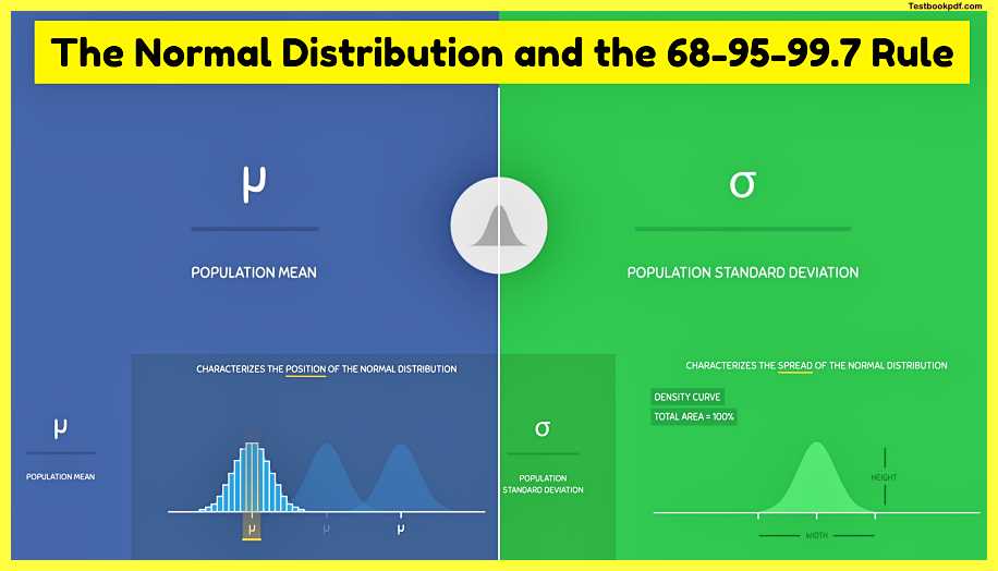 The-Normal-Distribution-and-the-68-95-99.7-Rule