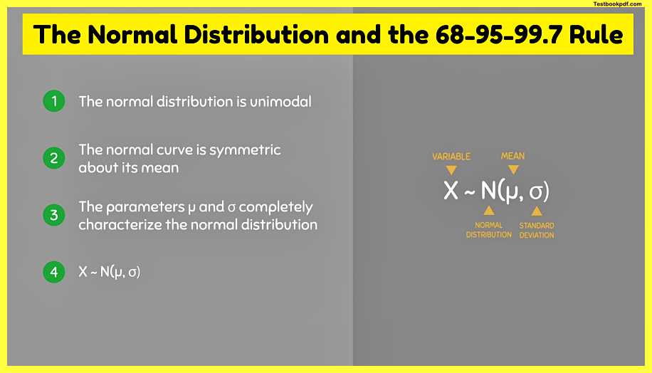 The-Normal-Distribution-and-the-68-95-99.7-Rule