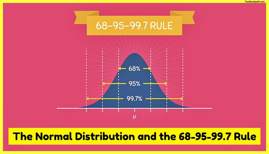 The-Normal-Distribution-and-the-68-95-99.7-Rule