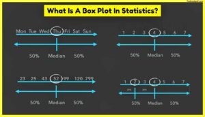 What-Is-A-Box-Plot-In-Statistics