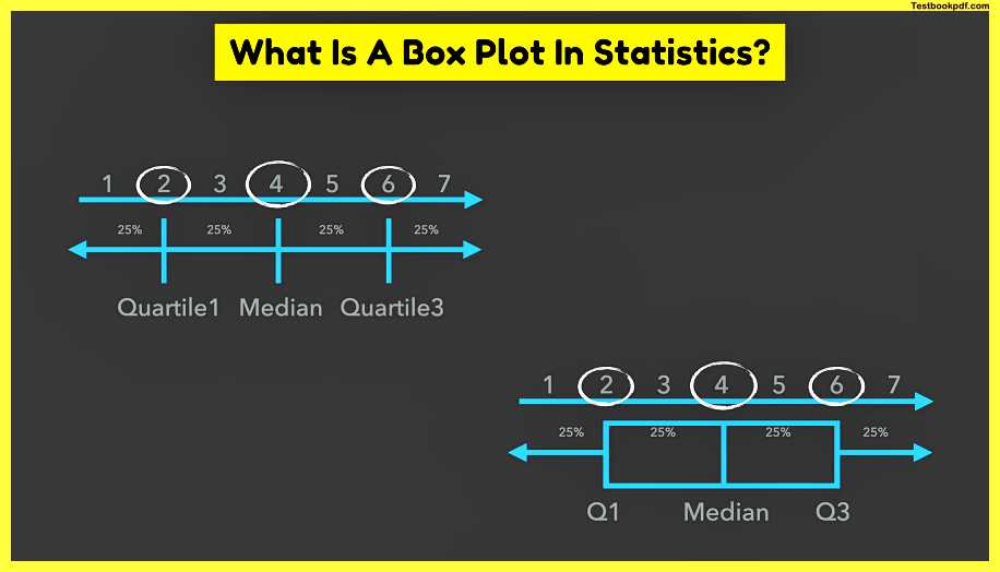 What-Is-A-Box-Plot-In-Statistics