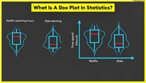 What-Is-A-Box-Plot-In-Statistics