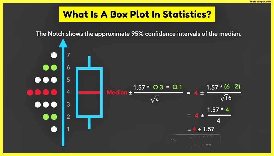 What-Is-A-Box-Plot-In-Statistics