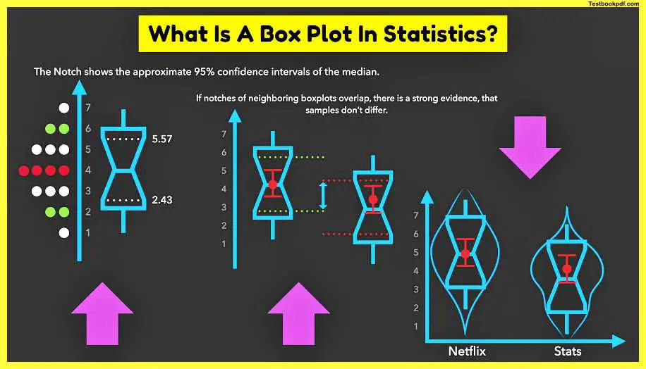 What-Is-A-Box-Plot-In-Statistics