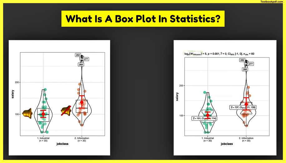 What-Is-A-Box-Plot-In-Statistics