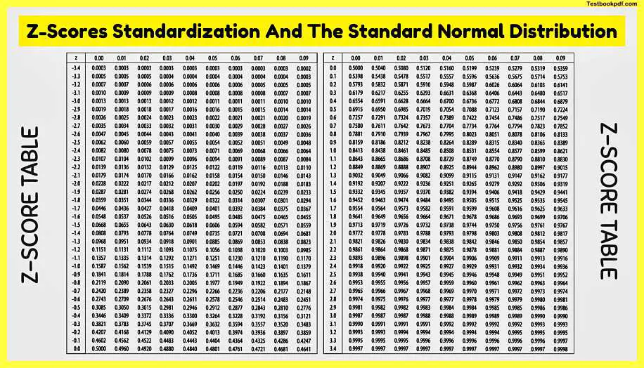 Z-Scores-Standardization-And-The-Standard-Normal-Distribution