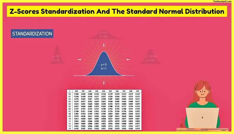 Z-Scores-Standardization-And-The-Standard-Normal-Distribution