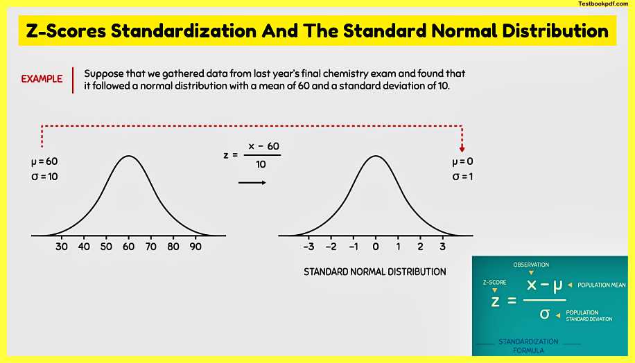 Z-Scores-Standardization-And-The-Standard-Normal-Distribution