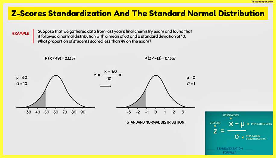 Z-Scores-Standardization-And-The-Standard-Normal-Distribution