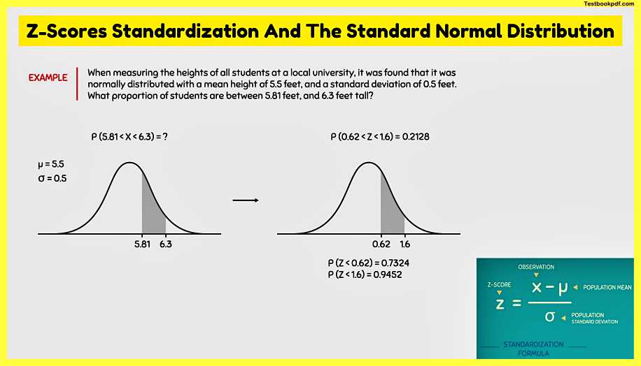 Z-Scores-Standardization-And-The-Standard-Normal-Distribution