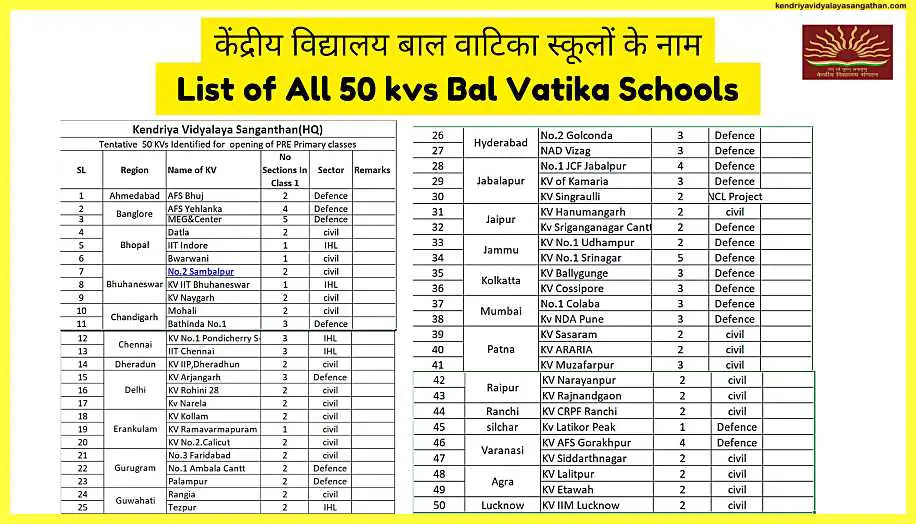 केंद्रीय-विद्यालय-बाल-वाटिका-क्या-है-Kendriya-Vidyalaya-Bal-Vatika