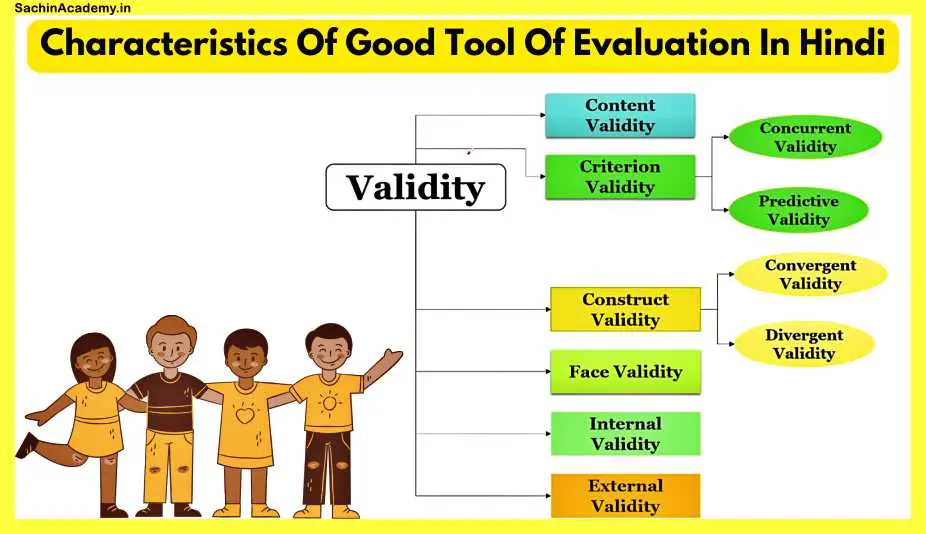 Characteristics-Of-Good-Tool-Of-Evaluation-In-Hindi