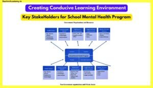 Concept-Of-School-Mental-Health-In-Hindi