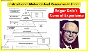 Instructional-Material-And-Resources-In-Hindi