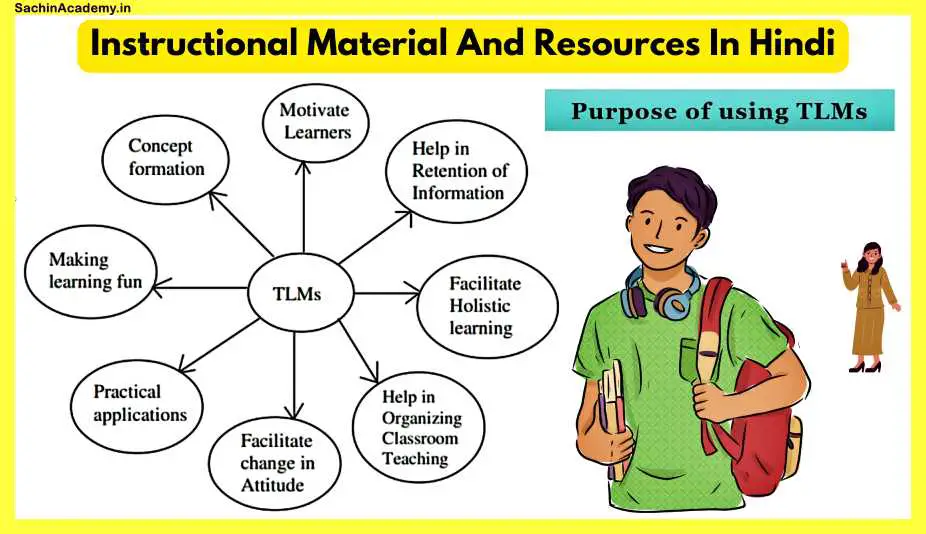 Instructional-Material-And-Resources-In-Hindi