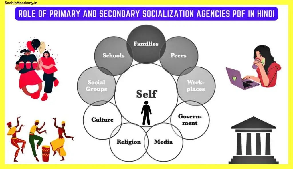 Role-Of-Primary-And-Secondary-Socialization-Agencies-Pdf-in-Hindi