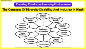 The-Concepts-Of-Diversity-Disability-And-Inclusion-In-Hindi