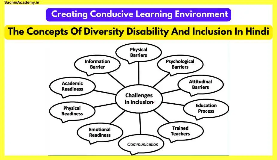 The-Concepts-Of-Diversity-Disability-And-Inclusion-In-Hindi