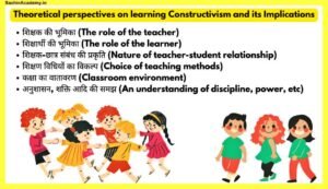 Theoretical-perspectives-on-learning-Constructivism-in-hindi