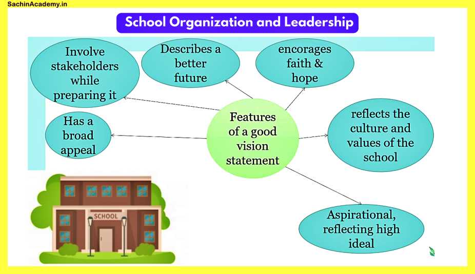 Vision-Building-Goal-Setting-And-Creating-A-School-Development-plan