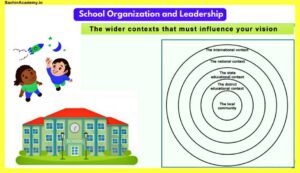 Vision-Building-Goal-Setting-And-Creating-A-School-Development-plan
