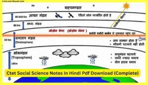 Ctet-Social-Science-Notes-In-Hindi-Pdf-Download-Complete