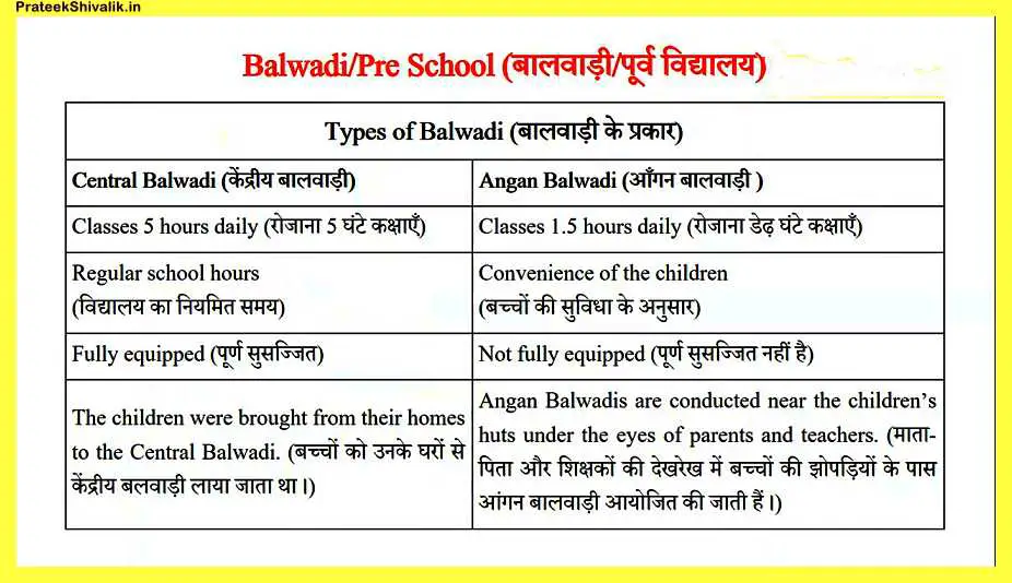 Education-Philosophy-of-Tarabai-Modak-in-Hindi