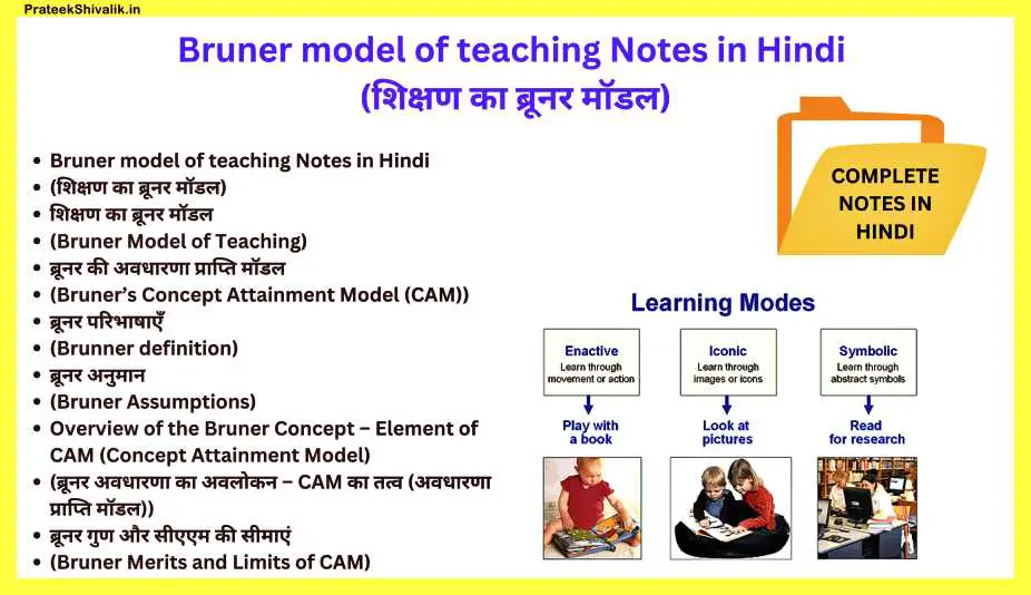 Bruner-model-of-teaching-Notes-in-Hindi-CAM