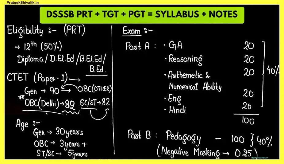 DSSSB-Free-Notes-in-Hindi-Complete-Series-Pdf-Download