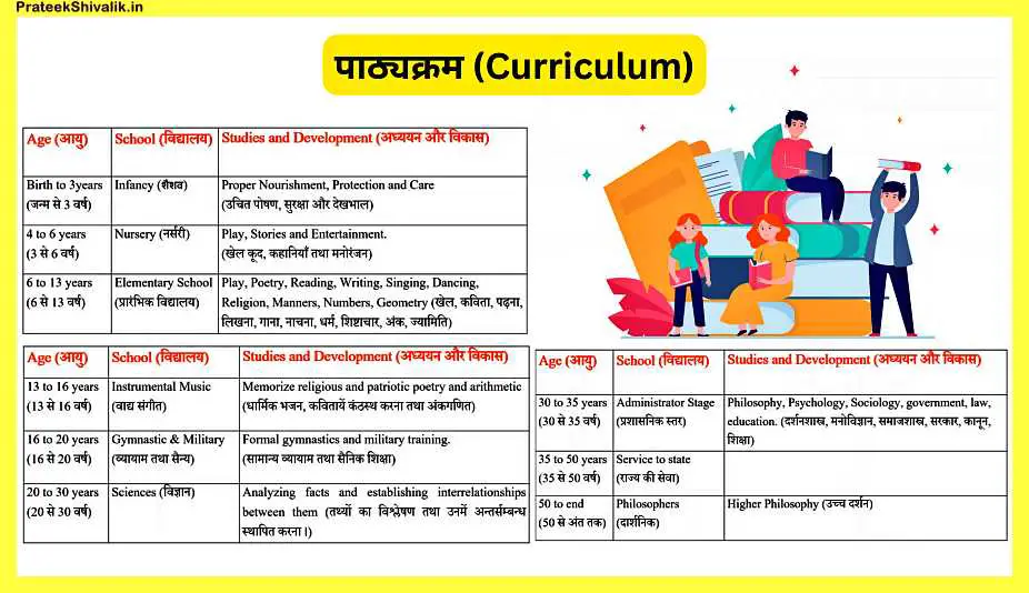 Educational-Philosophy-Of-Plato-In-Hindi-Pdf-Notes-Download