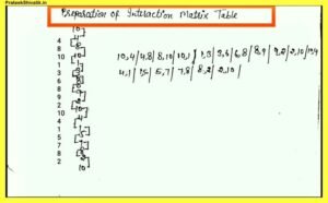 Flanders-Interaction-Analysis-Notes-In-Hindi
