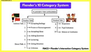 Flanders-Interaction-Analysis-Notes-In-Hindi