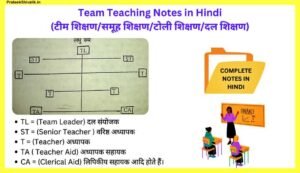 Team-Teaching-Notes-in-Hindi