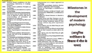 What-is-Psychology-in-Hindi-DSSSB-Free-Notes-Part-1