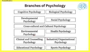 What-is-Psychology-in-Hindi-DSSSB-Free-Notes-Part-1