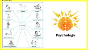 What-is-Psychology-in-Hindi-DSSSB-Free-Notes-Part-1