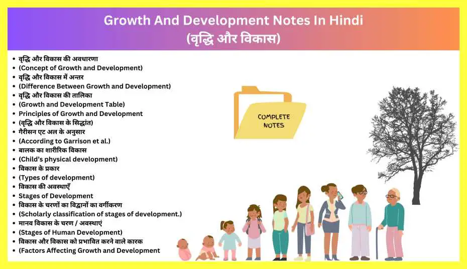 Growth-And-Development-Notes-In-Hindi