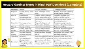 Howard-Gardner-Notes-in-Hindi