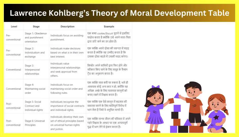 Lawrence-Kohlberg-Notes-in-Hindi-Pdf-Download