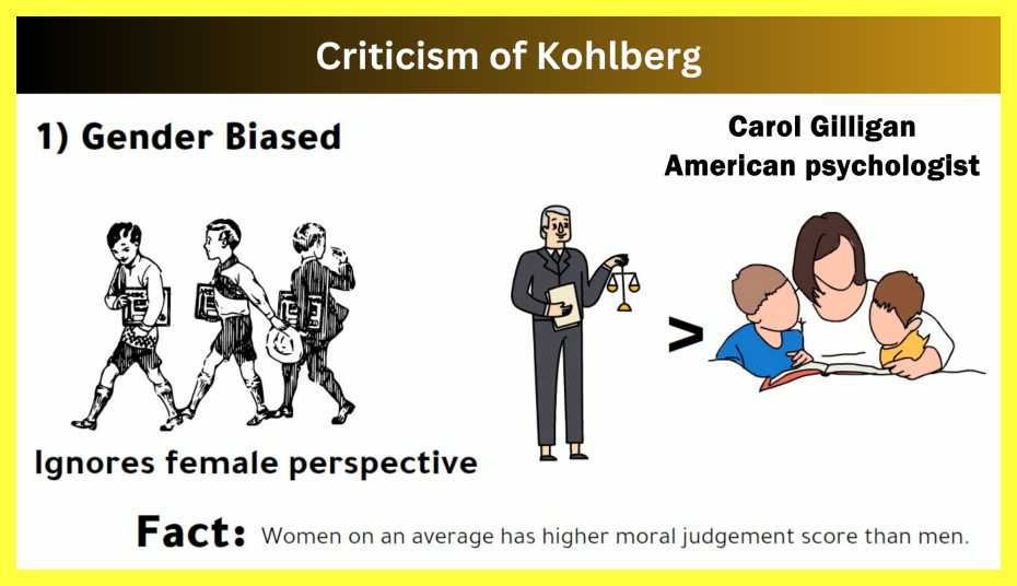 Lawrence-Kohlberg-Notes-in-Hindi