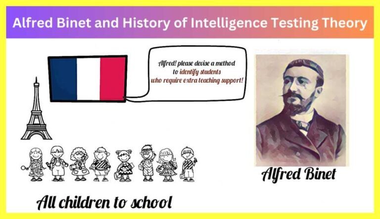 Alfred Binet Theory Of Intelligence Notes In Hindi (PDF)