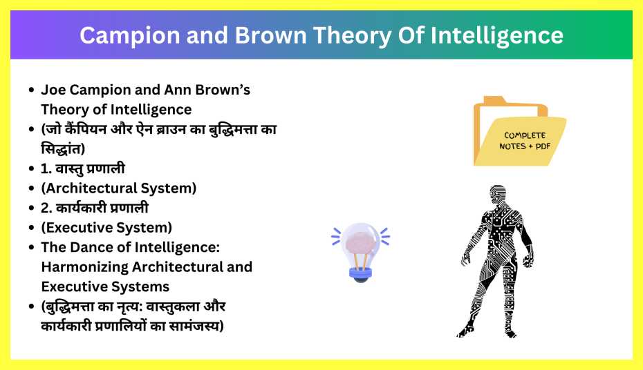 Campion-and-Brown-Theory-Of-Intelligence-Notes-In-Hindi