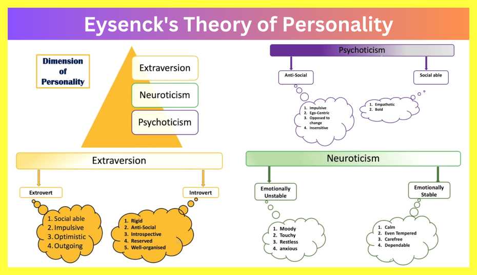 Eysenck-Theory-of-Intelligence