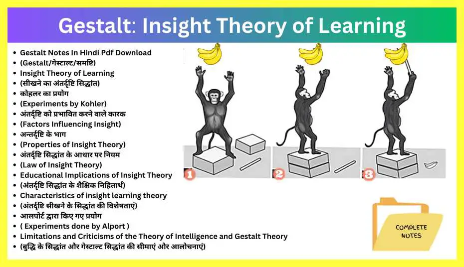 Gestalt-Notes-In-Hindi