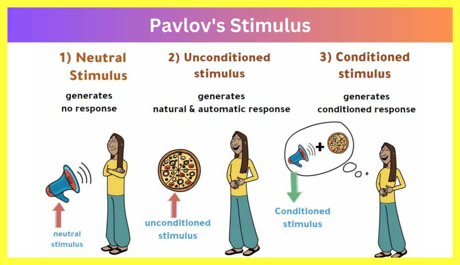 Ivan-Pavlov-Notes-in-Hindi