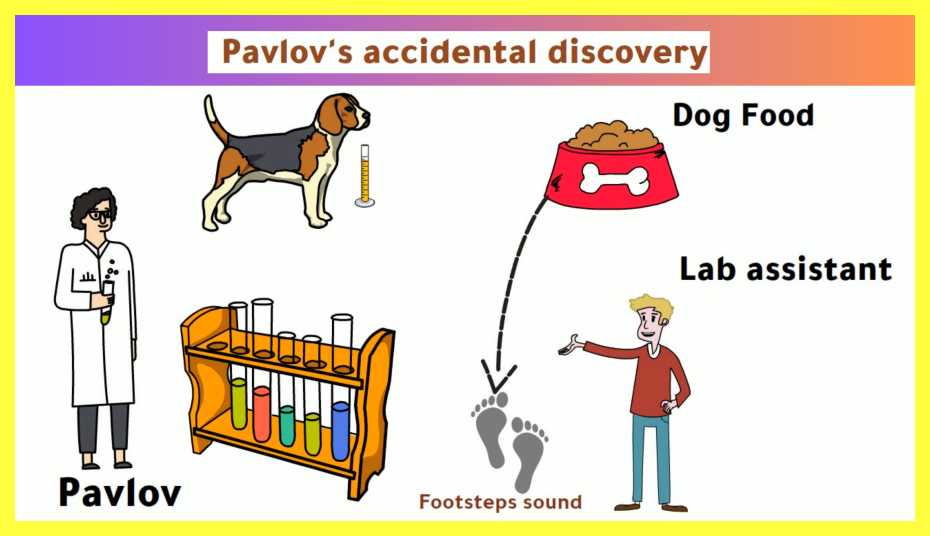 Ivan-Pavlov-Notes-in-Hindi