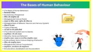 The-Bases-of-Human-Behaviour-Notes-in-Hindi