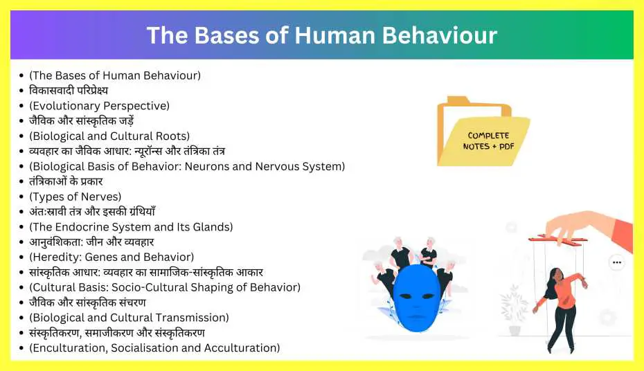 The-Bases-of-Human-Behaviour-Notes-in-Hindi