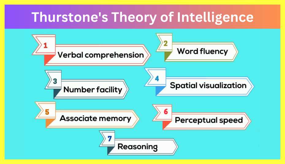 Thurstone-Theory-Of-Intelligence-Notes-In-Hindi