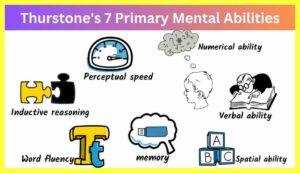 Thurstone-Theory-Of-Intelligence-Notes-In-Hindi